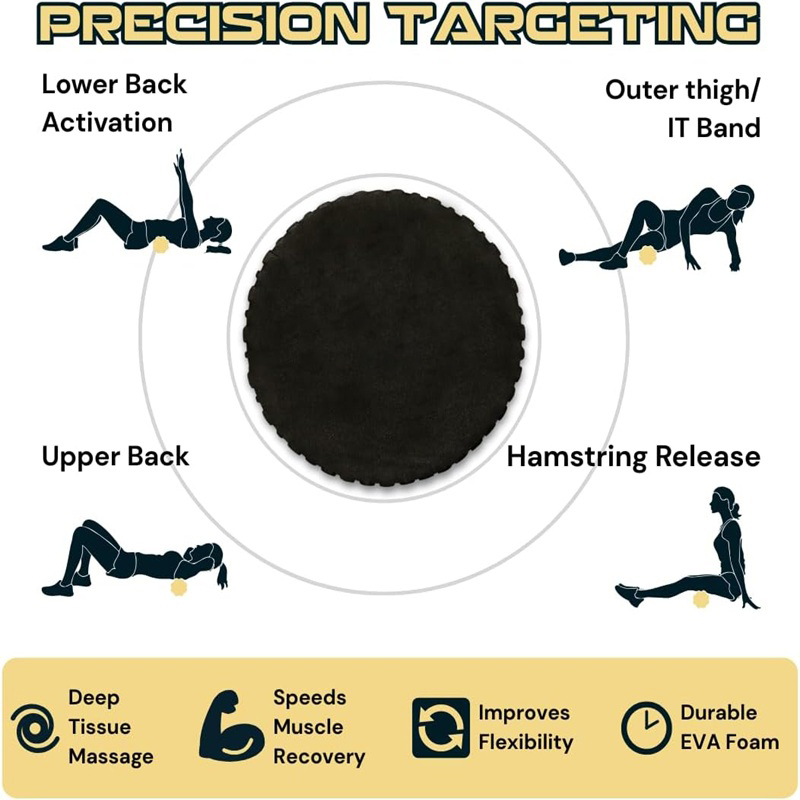 أسطوانة تدليك عضلات الظهر من ر - مراجعة Yoga Fitness Wheel وسعره